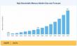 High Bandwidth Memory Market Forecast Shows Strong Growth, Reaching USD 29.70 Billion by 2035