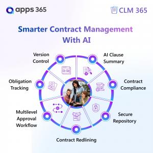 CLM 365 AI-powered contract management platform featuring AI clause summary, contract compliance, redlining, approvals, and obligation tracking