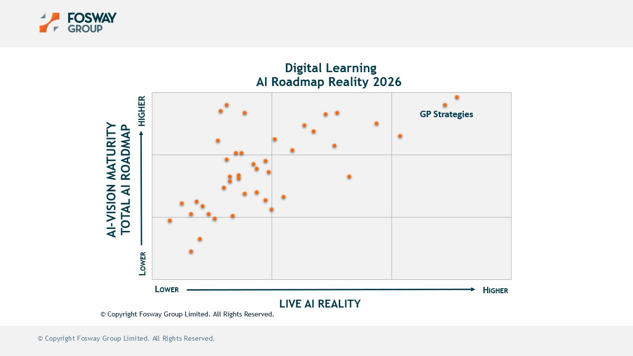 GP Strategies Recognized as a Market Leader in Fosway’s 2026 AI Market Assessment for Digital Learning