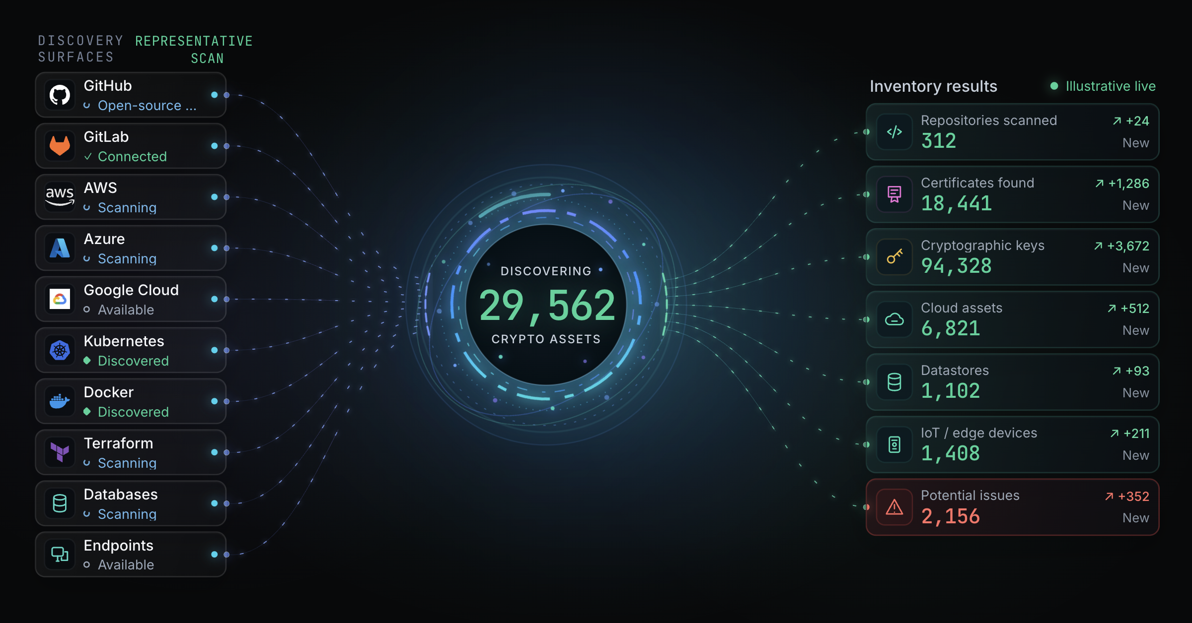 QuantumGenie Leads Enterprise Post-Quantum Security with Microsoft Marketplace Launch and Google Cloud Validation