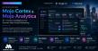 Digital Mojo Combines AI and Human Expertise to created Mojo Cortex and Mojo Analytica for Smarter Real Estate Marketing