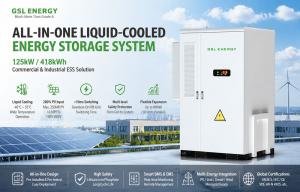 Advanced liquid cooling technology enables the GSL-BESS-125K418 to maintain stable performance across extreme climates from -40℃ to 55℃ for worldwide energy storage projects.