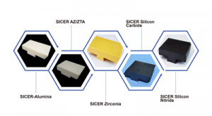 SICER Core Products