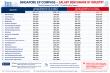 Singapore Employment Pass Family Relocation: DP Salary Requirements and Policies