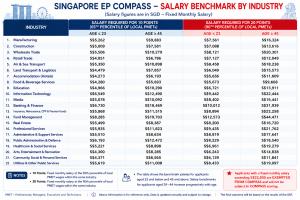 A detailed data table titled 