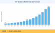 IoT Analytics Market Expected to Achieve a Strong 23.50% CAGR, to Reach USD 325.60 Billion by 2035