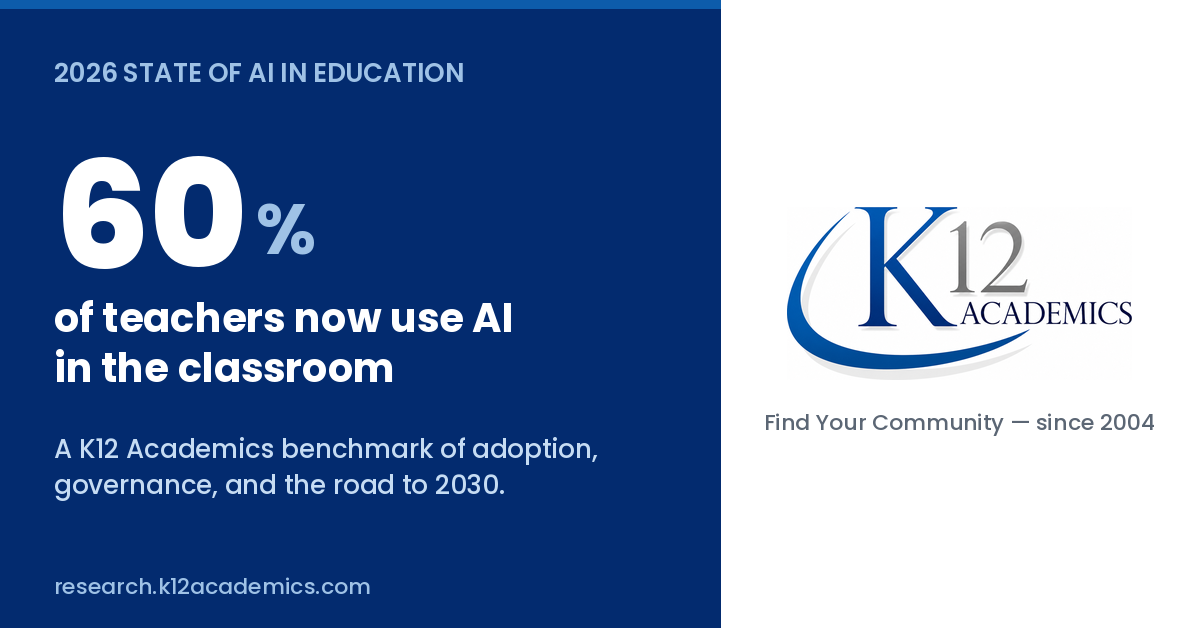 60% of Teachers Now Use AI — and Most Received No Training, New K12 Academics Report Finds