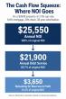 Why a 7.3% Cap Rate May Still Fail the Debt Test for Rental Property Investors