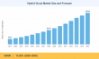 Hybrid Cloud Market Projected to Hit USD 592.48 Billion at a 13.28% CAGR by 2035 