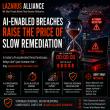 New Breach Economics Make Risk-Based Remediation a Board-Level Priority, Lazarus Alliance Says