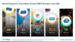Al Rawabi tops Worldpanel by Numerator's Brand Footprint 2026 ranking of the UAE's Most Chosen FMCG Brands