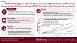 RSNA Features HeartLung.AI Study Linking AI-Quantified Myosteatosis to Future COPD Risk