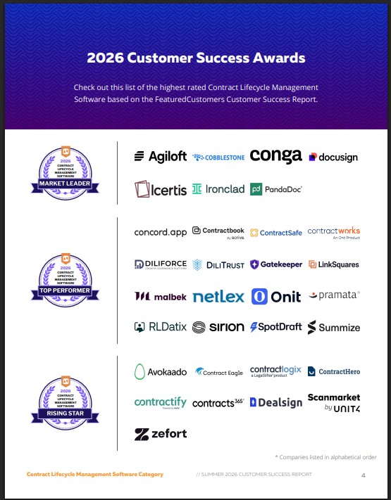 The Top Contract Lifecycle Management Software According to the FeaturedCustomers Summer 2026 Customer Success Report