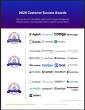 The Top Contract Lifecycle Management Software According to the FeaturedCustomers Summer 2026 Customer Success Report
