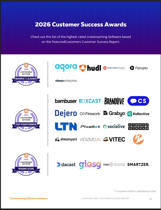 The Top Livestreaming Software Vendors According to the FeaturedCustomers Summer 2026 Customer Success Report Rankings