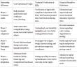 Global Sourcing Guide: Steps to Establishing a Profitable Optical Lens Distributor Partnership