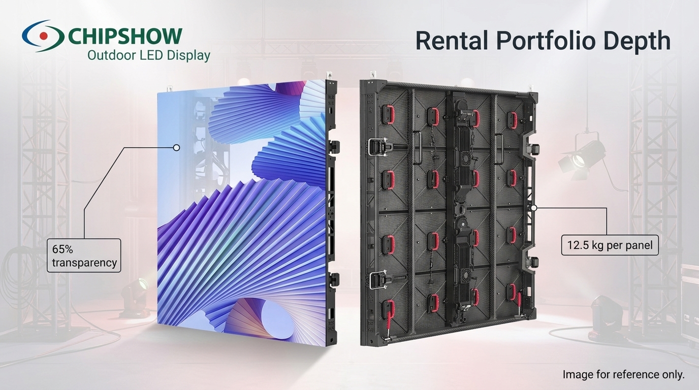 How To Source Rental LED Screen Systems for Events: Chipshow with Prolight + Sound Credentials