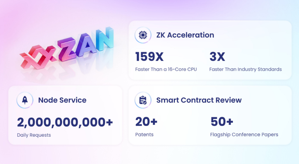 ZAN Redefines Ultra-Low-Latency RPC Nodes at TOKEN2049: 3x Faster Web3 APIs, 30ms Response Time