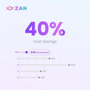 Optimizing Cost