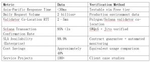 Verifiable Performance