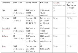 Price comparison of RPC service