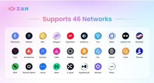 Fastest Web3 Node Provider (2)