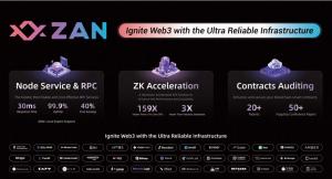 Ultra Reliable Infrastructure