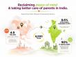 Reclaiming Independence Across 8,000 Miles: Why Indians in America Are Rethinking Care for Aging Parents in India 