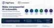 DigiTrans Launches DigiTrust Enterprise AI Evidence and Assurance Pilot Through AWS Marketplace