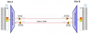 High Quality 100G ER Manufacturer