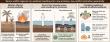 Rewetting severely wildfire-affected peatlands could deliver unexpected climate benefits