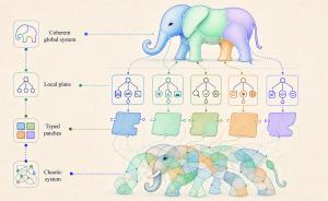 Calculus of Intelligence (COIN): Decomposing Complex Agentic Workflows