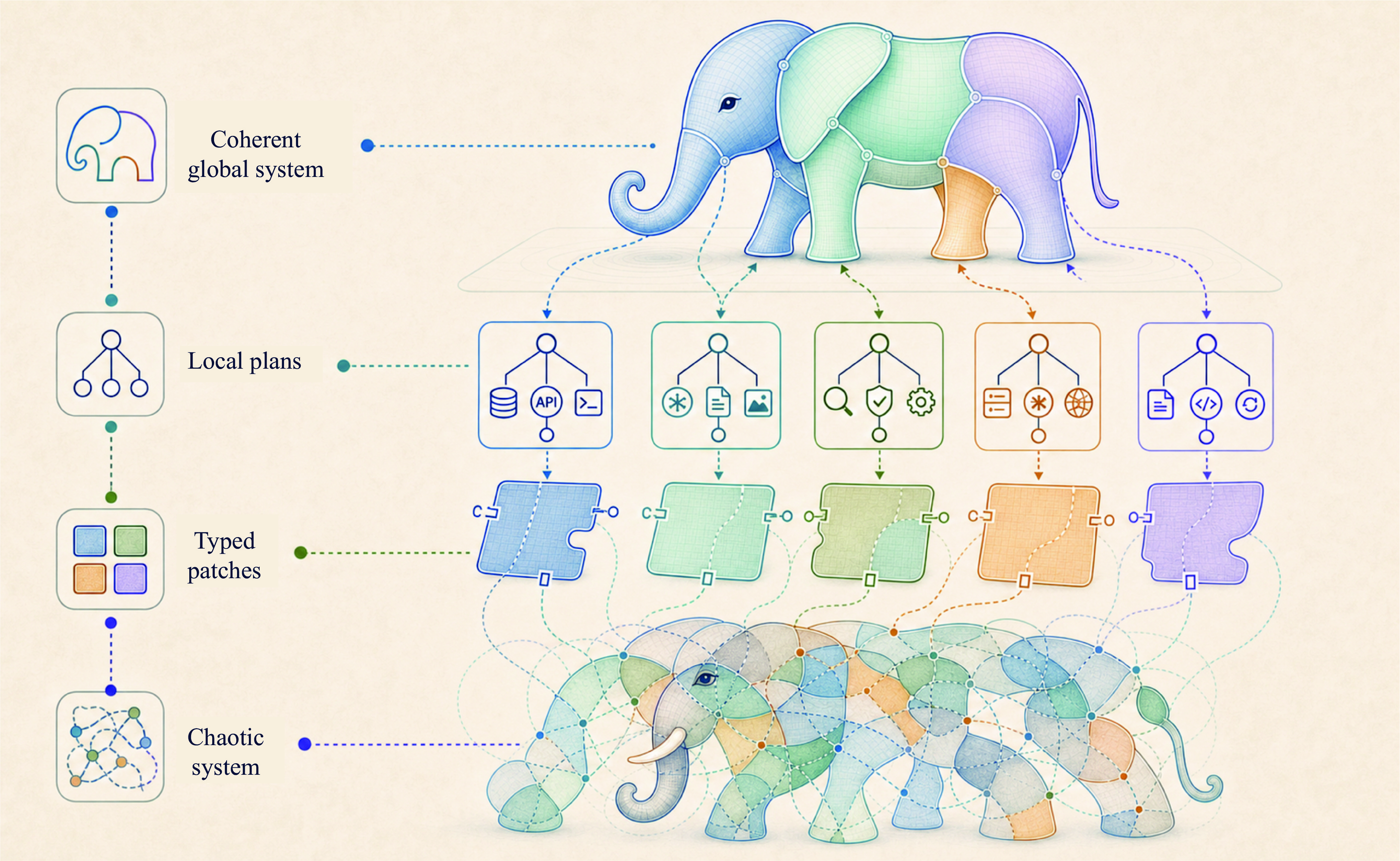 New AI Framework Breaks Complex Problems Into Smaller Steps, Making Artificial Intelligence Easier to Build
