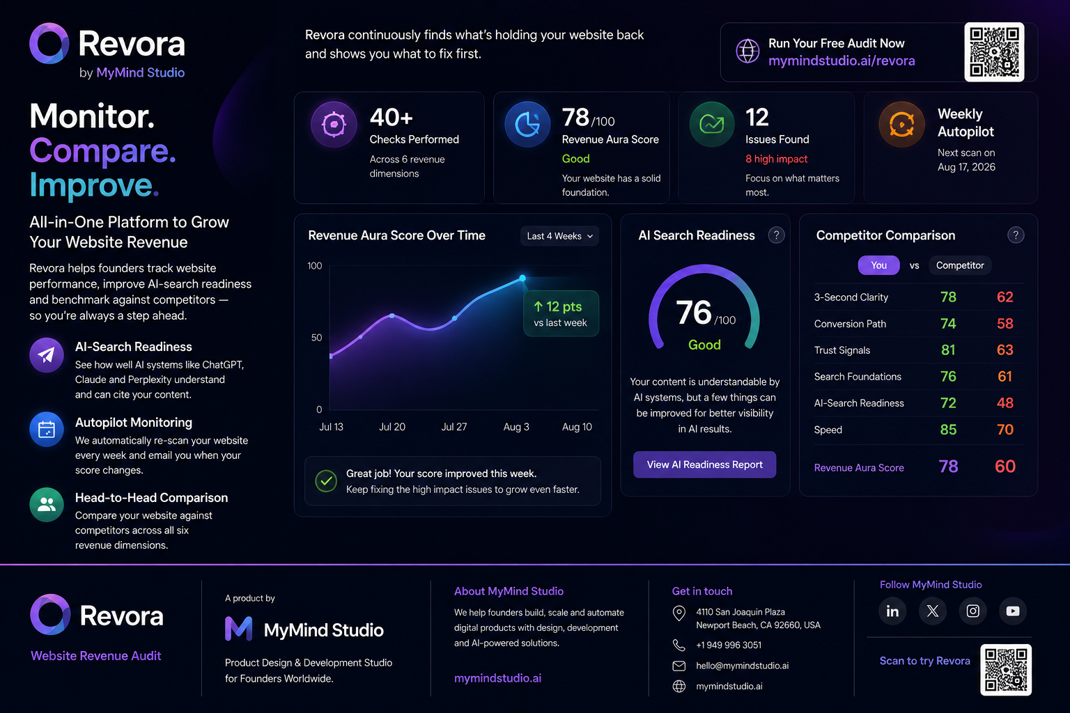 MyMind Studio Launches Revora, a Free AI Website Revenue Audit