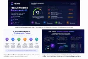 Revora six revenue dimensions for website clarity conversion trust search AI readiness and speed
