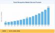 Facial Recognition Market Industry Forecast: From USD 7.92 Billion in 2025 to USD 31.49 Billion by 2035