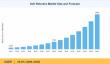 Soft Robotics Market Demand Fuels Growth from USD 1.88 Billion in 2026 to USD 13.97 Billion by 2035