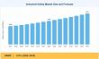 Industrial Safety Market Poised for Sustained Expansion with 4.0% CAGR Until 2035