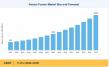 Sensor Fusion Market to Reach USD 28.63 Billion by 2035 at 11.6% CAGR