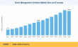 Event Management Software Market Expected to Grow to USD 35.29 Billion, with a 10.62% CAGR by 2035