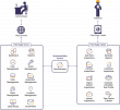 Field Eagle Introduces AI Preventative Maintenance, Turning Years of Industrial Inspection Data Into Failure Predictions