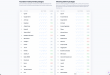 Scarf Launches Open Source AI Popularity Leaderboard to Track Real-World Adoption Across the Open Source Ecosystem