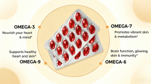 omega7-structural-vs-omega3-modulatory