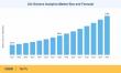 Life Science Analytics Market to reach USD 118.60 Billion by 2035 at 10.7% CAGR