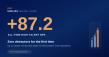 Index.dev Records All-Time-High Talent NPS of +87.2 in H1 2026, With Zero Detractors for the First Time