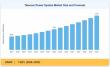 Telecom Power System Market Trends Driving Growth to USD 11.91 Billion by 2035