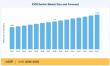 KVM Switch Market Expected to Hit USD 1.24 Billion by 2035 | at CAGR 3.1%