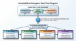 SmartMyBoat Navigator Transforms Roku-Connected TVs into Smart Marine Displays and Vessel Infotainment Systems