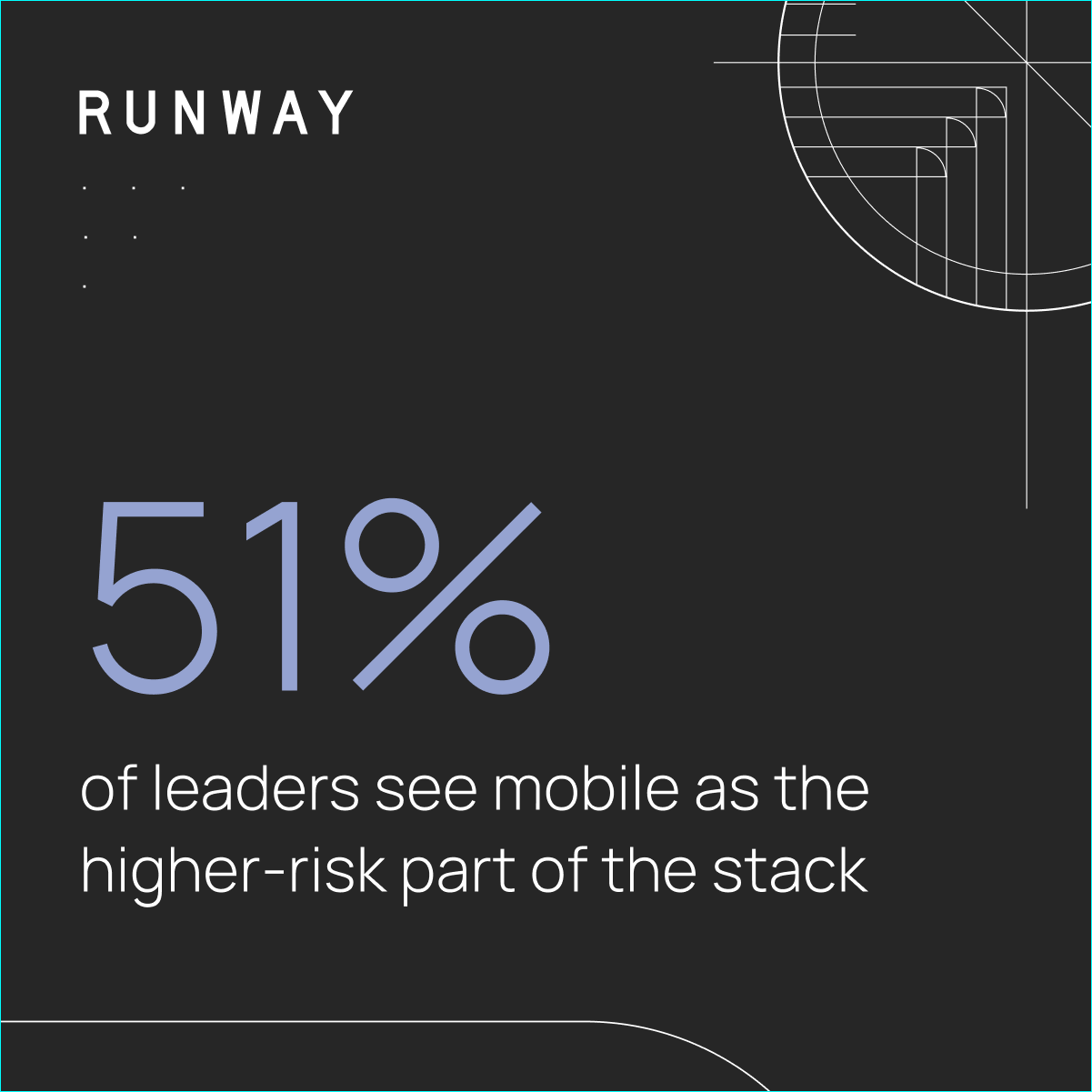 Half of Mobile Engineering Managers Say Leadership Sees Mobile as Higher-Risk Than Web or Backend