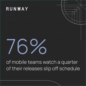 Infographic on a dark background with the Runway logo. Large text reads